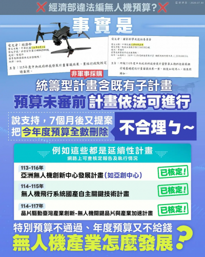 開戰立院！經濟部：特別預算、年度預算不給錢　怎麼發展無人機？