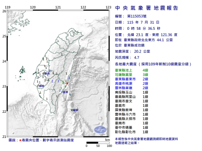 地震速報／國家警報響！台東成功規模4.7極淺層地震　最大震度4級