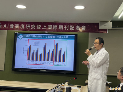 AI看X光片就能揪骨鬆 台大雲林分院研究獲國際肯定