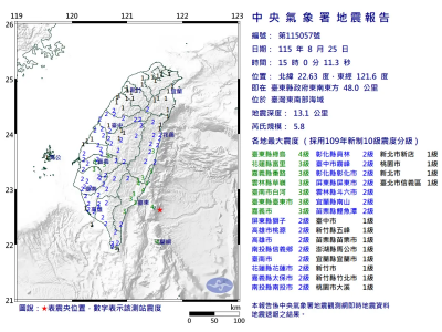 地震速報／15:00台東外海5.8地震、最大震度4級　全台國家警報響