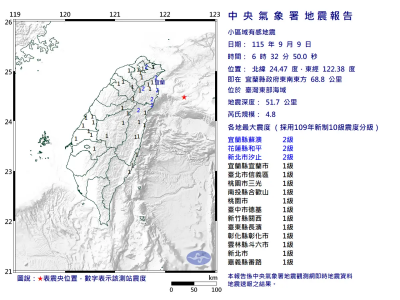 地震速報／有嚇到！06:32宜蘭外海規模4.8地震　新北花蓮震度2級