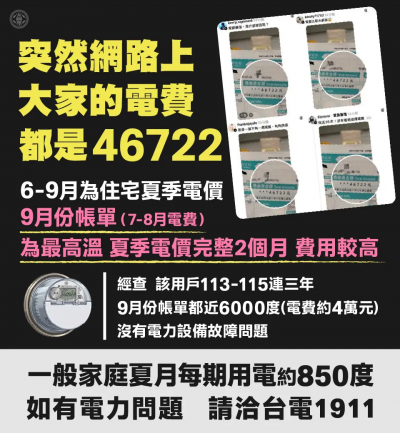 用戶稱電費漲到46722元　台電「查電表」：用電量是一般戶7倍以上