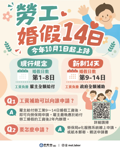 婚假8天變14天10月上路　勞動部工資補助同步到位
