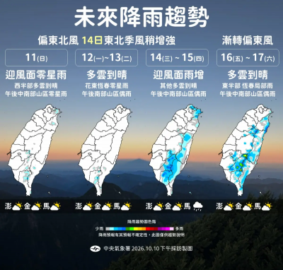 連假最後一天是好天氣！吳德榮揭未來一周：14日起東半部雨區擴大